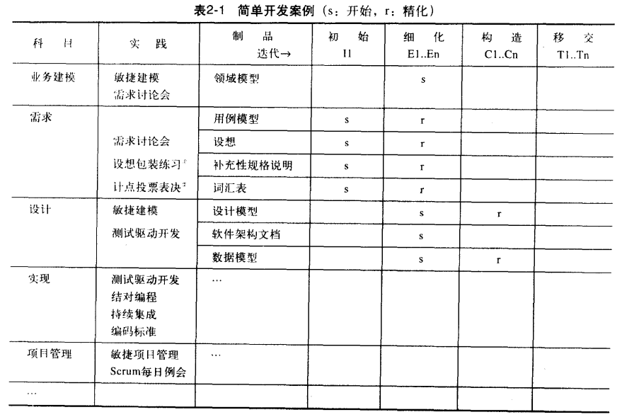 开发案例